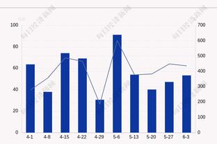 太准了！广东首节20中15&首发12中10